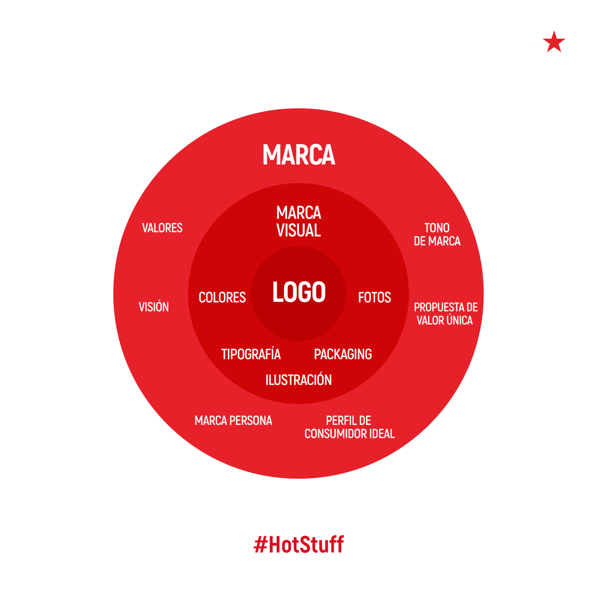 marca-vs-logo-hotbrands-branding-comunicaci-n-agencia-creativa